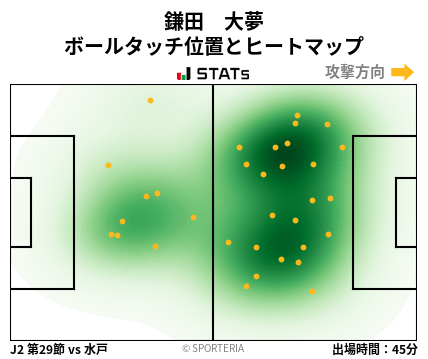 ヒートマップ - 鎌田　大夢