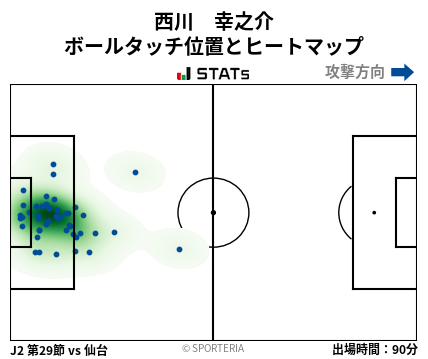 ヒートマップ - 西川　幸之介