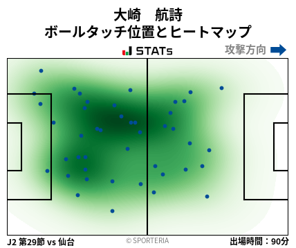 ヒートマップ - 大崎　航詩