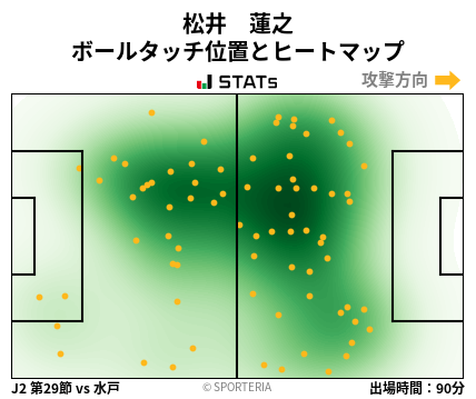 ヒートマップ - 松井　蓮之