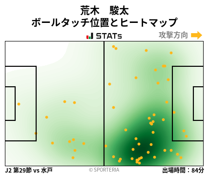 ヒートマップ - 荒木　駿太