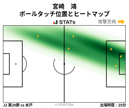 ヒートマップ - 宮崎　鴻