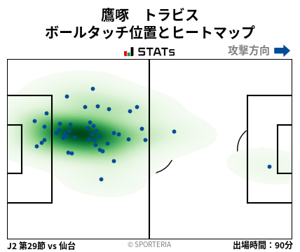 ヒートマップ - 鷹啄　トラビス