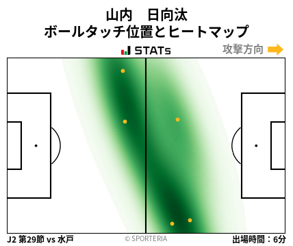 ヒートマップ - 山内　日向汰