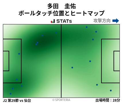 ヒートマップ - 多田　圭佑