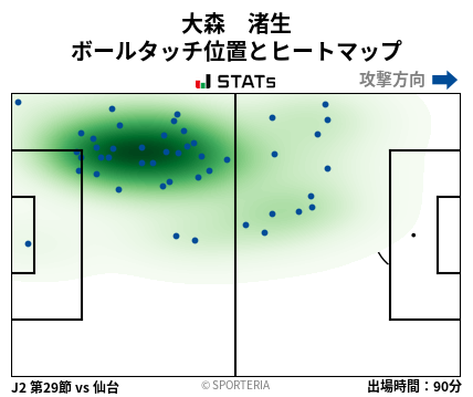 ヒートマップ - 大森　渚生