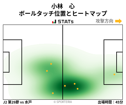 ヒートマップ - 小林　心