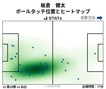 ヒートマップ - 板倉　健太