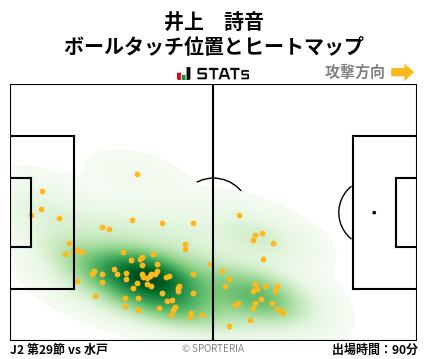 ヒートマップ - 井上　詩音