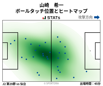 ヒートマップ - 山崎　希一