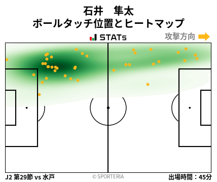 ヒートマップ - 石井　隼太