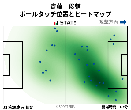 ヒートマップ - 齋藤　俊輔