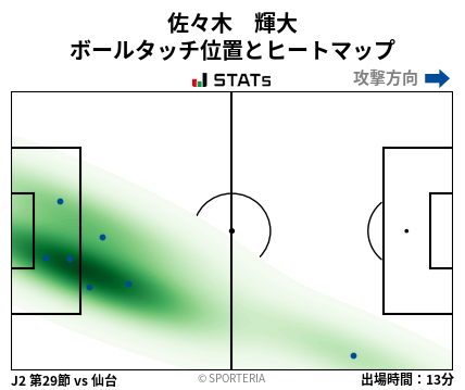 ヒートマップ - 佐々木　輝大