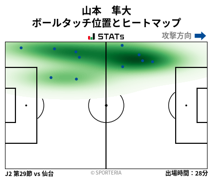 ヒートマップ - 山本　隼大