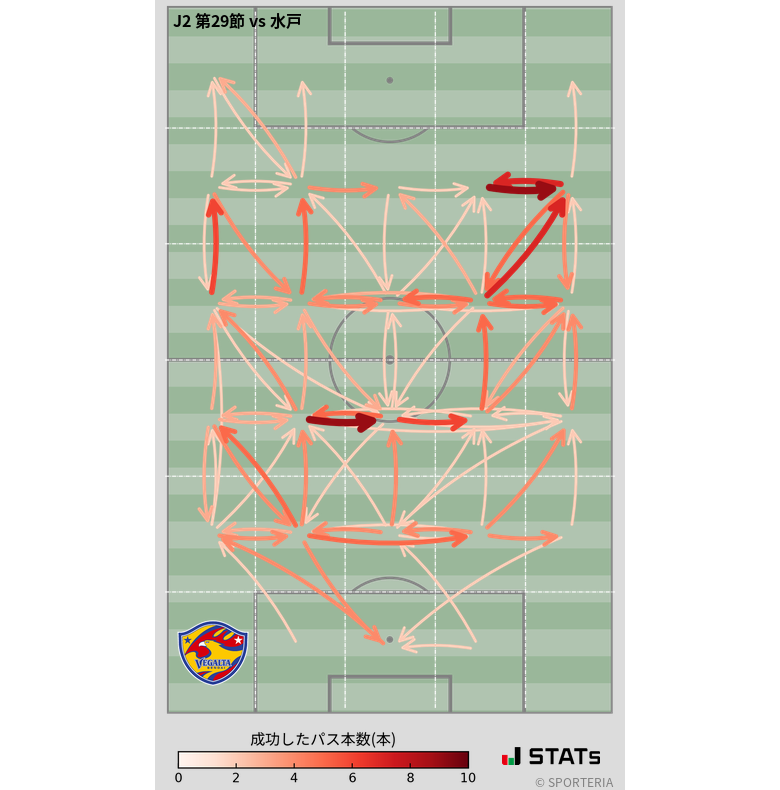 エリア間パス図