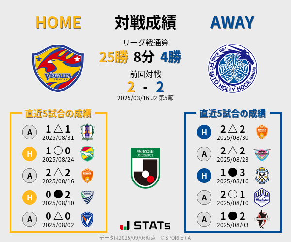 前節までの対戦成績