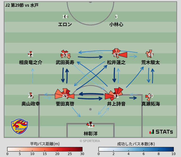 パスソナー・パスネットワーク