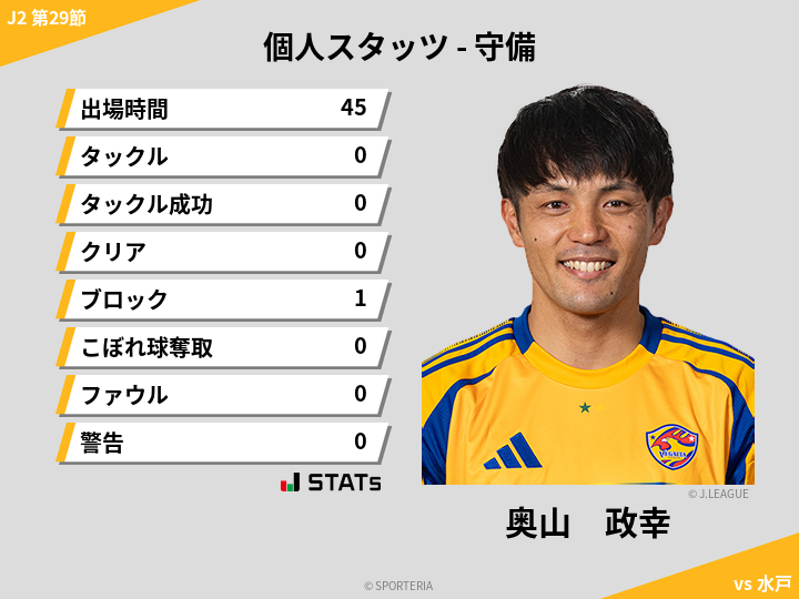 守備スタッツ - 奥山　政幸