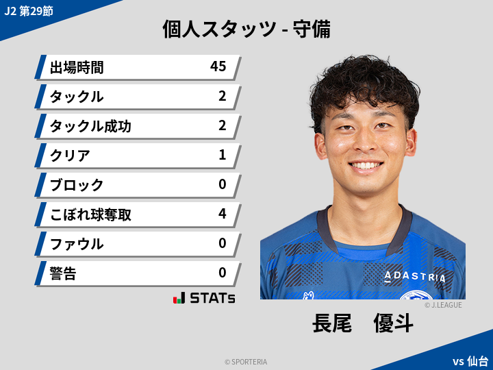 守備スタッツ - 長尾　優斗