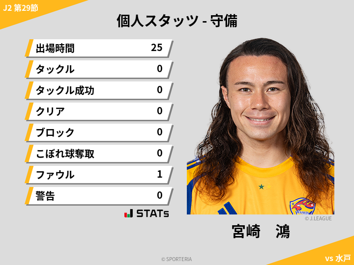 守備スタッツ - 宮崎　鴻