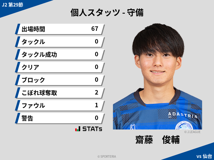 守備スタッツ - 齋藤　俊輔