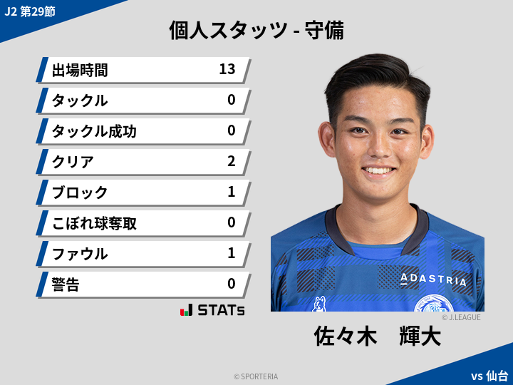 守備スタッツ - 佐々木　輝大