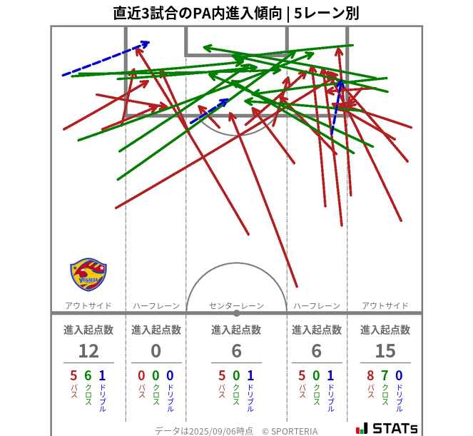 PA内への進入傾向