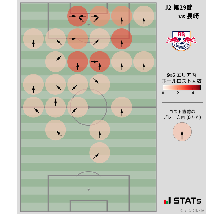 ボールロスト位置