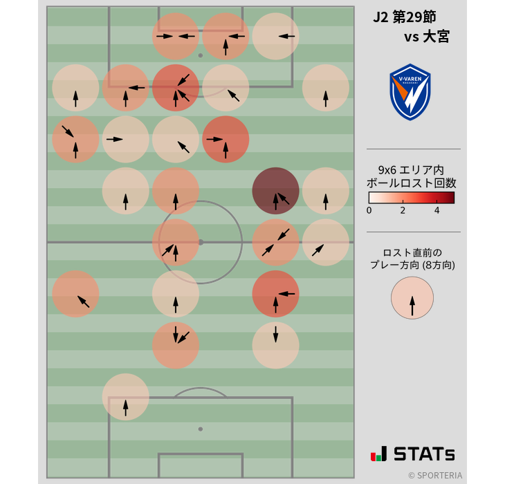 ボールロスト位置