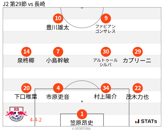 フォーメーション図
