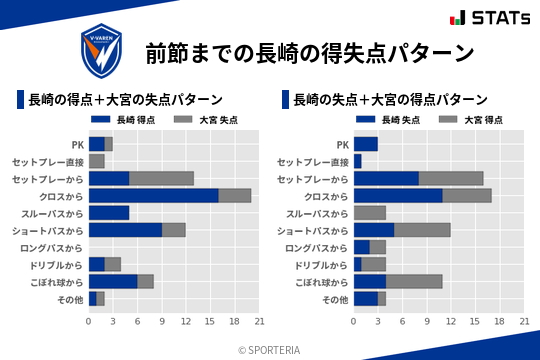 得失点パターン