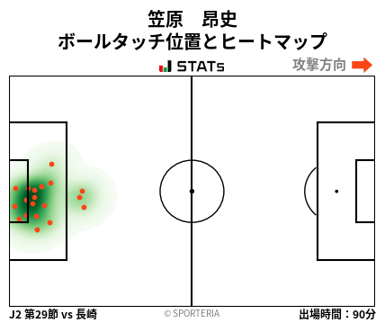 ヒートマップ - 笠原　昂史