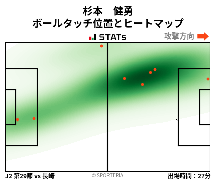 ヒートマップ - 杉本　健勇