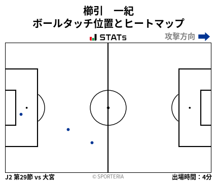 ヒートマップ - 櫛引　一紀