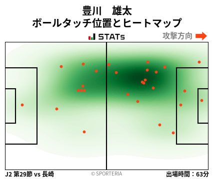 ヒートマップ - 豊川　雄太