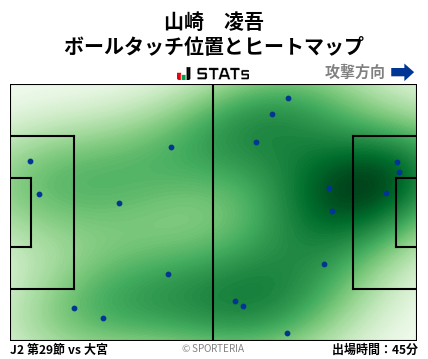 ヒートマップ - 山崎　凌吾