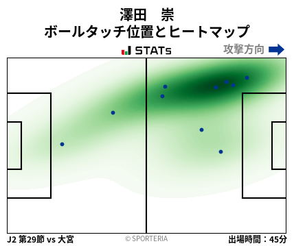 ヒートマップ - 澤田　崇