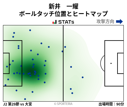 ヒートマップ - 新井　一耀