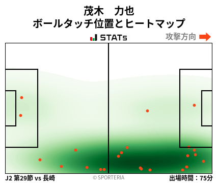 ヒートマップ - 茂木　力也