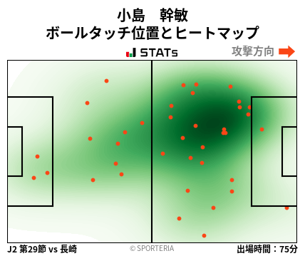 ヒートマップ - 小島　幹敏