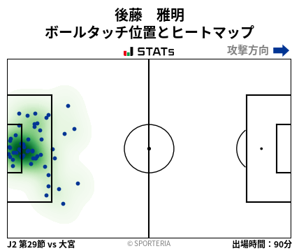 ヒートマップ - 後藤　雅明