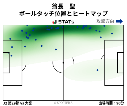 ヒートマップ - 翁長　聖