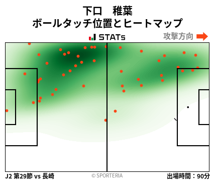 ヒートマップ - 下口　稚葉
