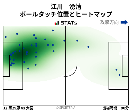 ヒートマップ - 江川　湧清