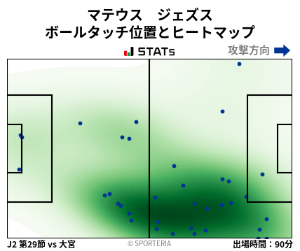 ヒートマップ - マテウス　ジェズス