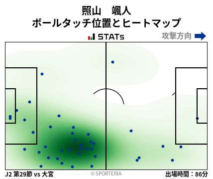 ヒートマップ - 照山　颯人
