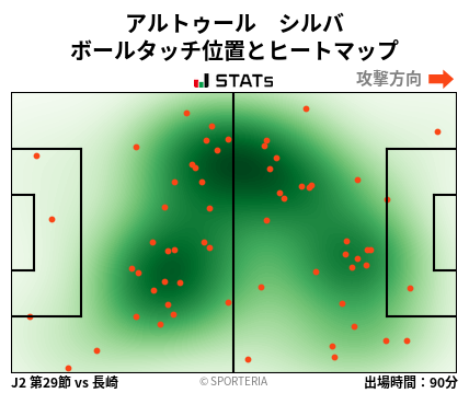 ヒートマップ - アルトゥール　シルバ
