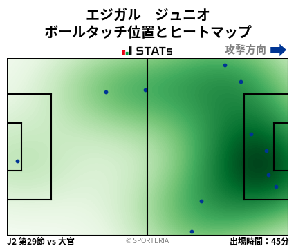 ヒートマップ - エジガル　ジュニオ