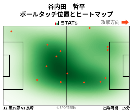 ヒートマップ - 谷内田　哲平
