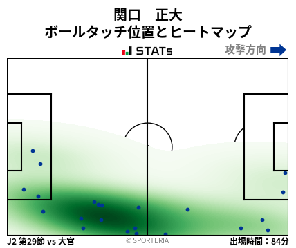 ヒートマップ - 関口　正大